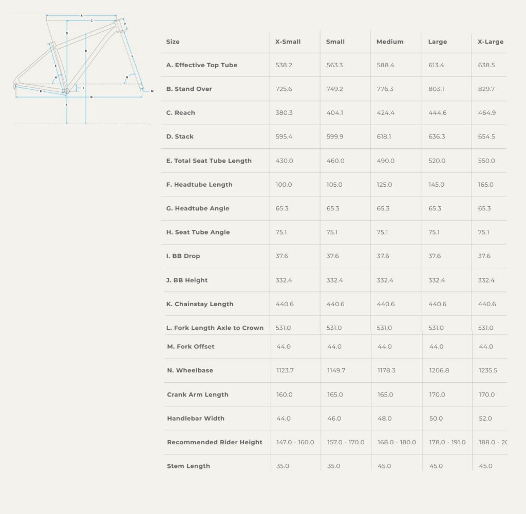 Salsa Wanderosa Geometry Chart